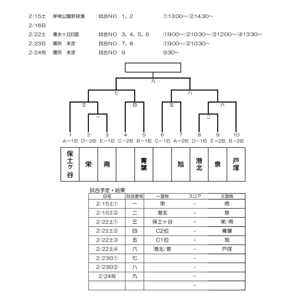 令和6年度(第45回)県民共済旗争奪 横浜市小学生野球連盟主催 各区選抜大会