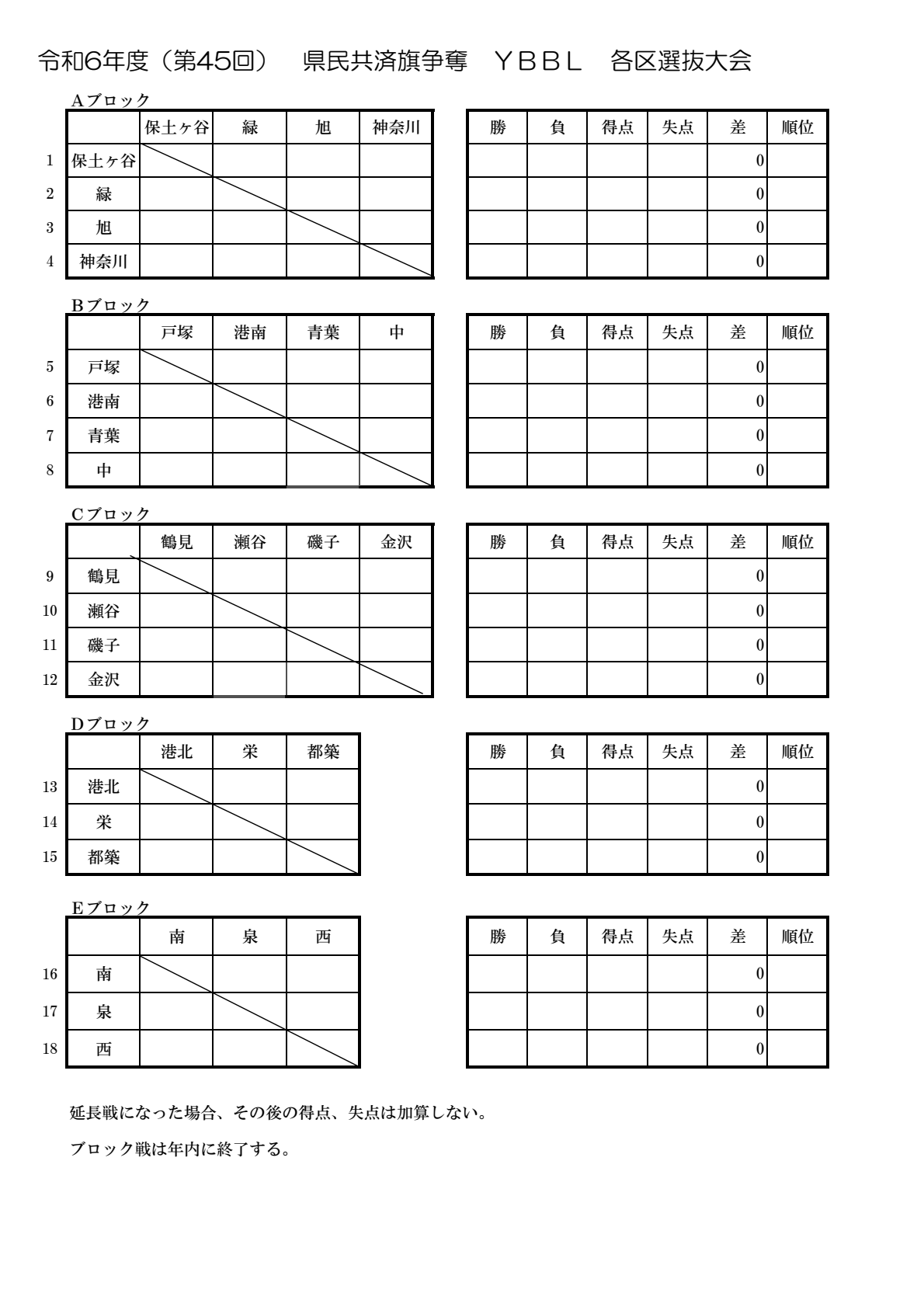 横浜市各区選抜大会(選抜ブロック)